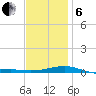 Port St. Joe tide chart for Monday, January 6, 2025