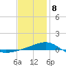 Port St. Joe tide chart for Wednesday, January 8, 2025