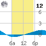 Port St. Joe tide chart for Wednesday, February 12, 2025