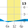 Port St. Joe tide chart for Thursday, February 13, 2025