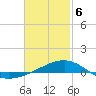 Port St. Joe tide chart for Thursday, February 6, 2025