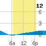 Port St. Joe tide chart for Wednesday, March 12, 2025