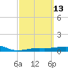 Port St. Joe tide chart for Thursday, March 13, 2025