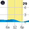 Port St. Joe tide chart for Saturday, March 29, 2025