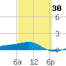 Port St. Joe tide chart for Sunday, March 30, 2025