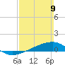 Port St. Joe tide chart for Sunday, March 9, 2025