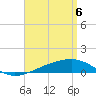 Port St. Joe tide chart for Sunday, April 6, 2025