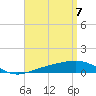 Port St. Joe tide chart for Monday, April 7, 2025