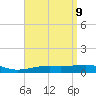 Port St. Joe tide chart for Wednesday, April 9, 2025