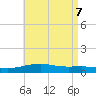 Port St. Joe tide chart for Wednesday, May 7, 2025
