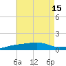 Port St. Joe tide chart for Tuesday, July 15, 2025
