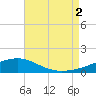 Port St. Joe tide chart for Saturday, August 2, 2025