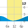 Port St. Joe tide chart for Friday, September 12, 2025