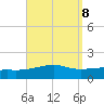 Port St. Joe tide chart for Monday, September 8, 2025