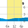 Port St. Joe tide chart for Tuesday, September 9, 2025