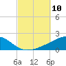 Port St. Joe tide chart for Friday, October 10, 2025