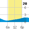 Port St. Joe tide chart for Monday, October 20, 2025