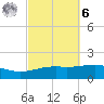 Port St. Joe tide chart for Monday, October 6, 2025