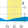 Port St. Joe tide chart for Tuesday, October 7, 2025