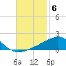 Port St. Joe tide chart for Thursday, November 6, 2025