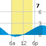 Port St. Joe tide chart for Friday, November 7, 2025