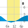 Port St. Joe tide chart for Saturday, November 8, 2025