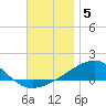 Port St. Joe tide chart for Friday, December 5, 2025