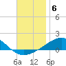 Port St. Joe tide chart for Saturday, December 6, 2025