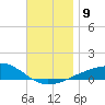 Port St. Joe tide chart for Tuesday, December 9, 2025