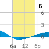 Port St. Joe tide chart for Tuesday, January 6, 2026