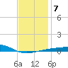Port St. Joe tide chart for Wednesday, January 7, 2026