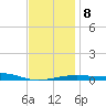 Port St. Joe tide chart for Thursday, January 8, 2026