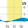 Port St. Joe tide chart for Sunday, March 15, 2026