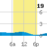Port St. Joe tide chart for Thursday, March 19, 2026