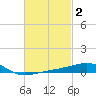 Port St. Joe tide chart for Monday, March 2, 2026