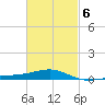 Port St. Joe tide chart for Friday, March 6, 2026