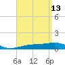 Port St. Joe tide chart for Monday, April 13, 2026