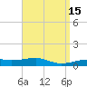 Port St. Joe tide chart for Wednesday, April 15, 2026