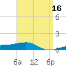 Port St. Joe tide chart for Thursday, April 16, 2026