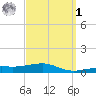 Port St. Joe tide chart for Wednesday, April 1, 2026