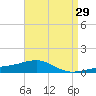 Port St. Joe tide chart for Wednesday, April 29, 2026