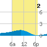 Port St. Joe tide chart for Thursday, April 2, 2026