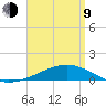 Port St. Joe tide chart for Thursday, April 9, 2026