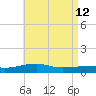 Port St. Joe tide chart for Tuesday, May 12, 2026