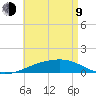 Port St. Joe tide chart for Saturday, May 9, 2026