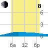 Port St. Joe tide chart for Monday, June 8, 2026