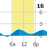 Port Salerno tide chart for Saturday, November 16, 2024
