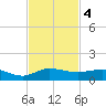 Port Salerno tide chart for Monday, November 4, 2024