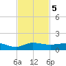 Port Salerno tide chart for Tuesday, November 5, 2024