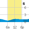 Port Salerno tide chart for Wednesday, November 6, 2024